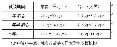 ձW(xu)һ껨M(fi)X