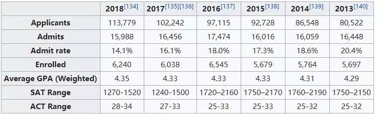 UCLA2013-18ȡ(sh)(j)