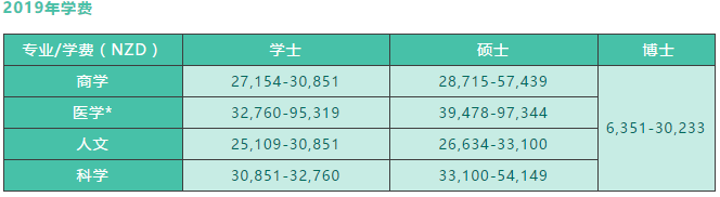2019WW(xu)W(xu)M(fi)