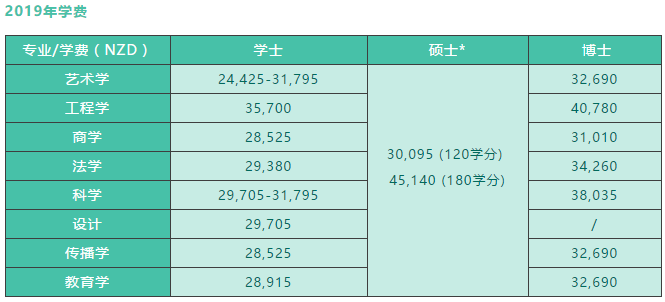 2019ѿдW(xu)W(xu)M(fi)