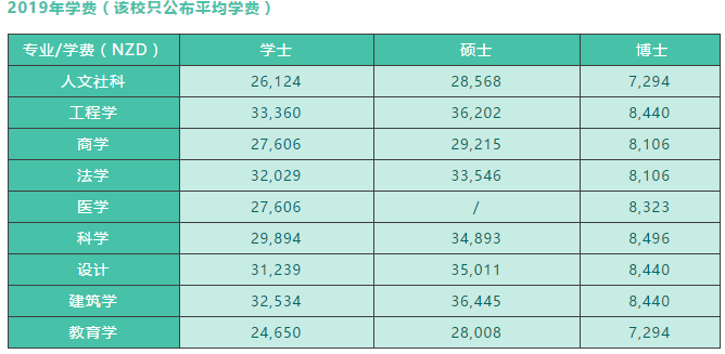 2019S`DW(xu)W(xu)M(fi)