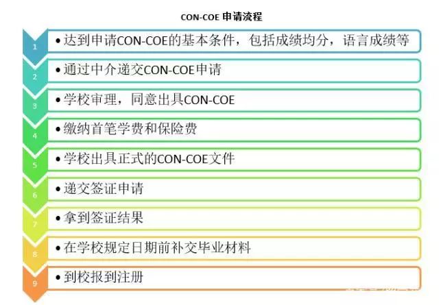con-coeՈ(qng)