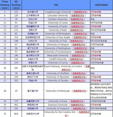 2019ӢWУՈrgֹr