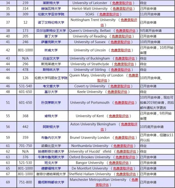 2019ӢWУՈrgֹr