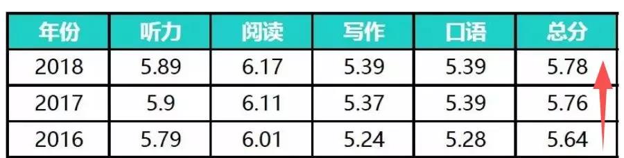 2016-2018Ї(gu)˼Aƽ