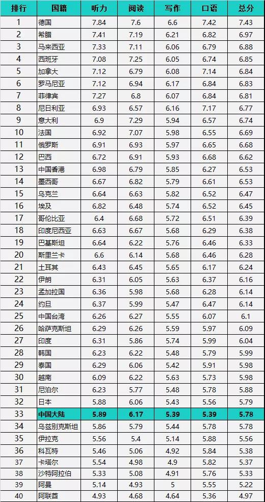 2018ȫ˼ATOP40