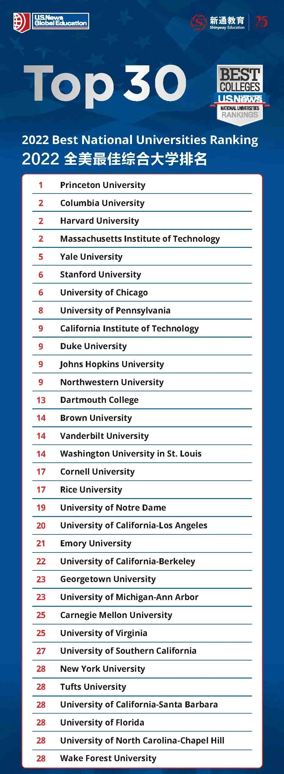 2022U.S. News ȫԺУl(f)2