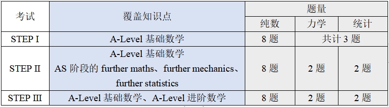 STEPţMATԓĂ(g)STEPMATȫ挦(du)ȁ(li)3