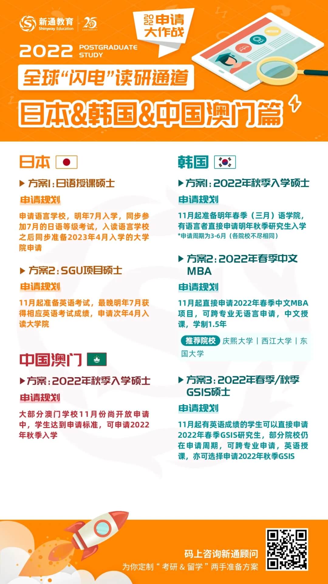 2022Ј(bo)˔(sh)ͻ420f(wn)22W(xu)ĺTʿ˽һ10