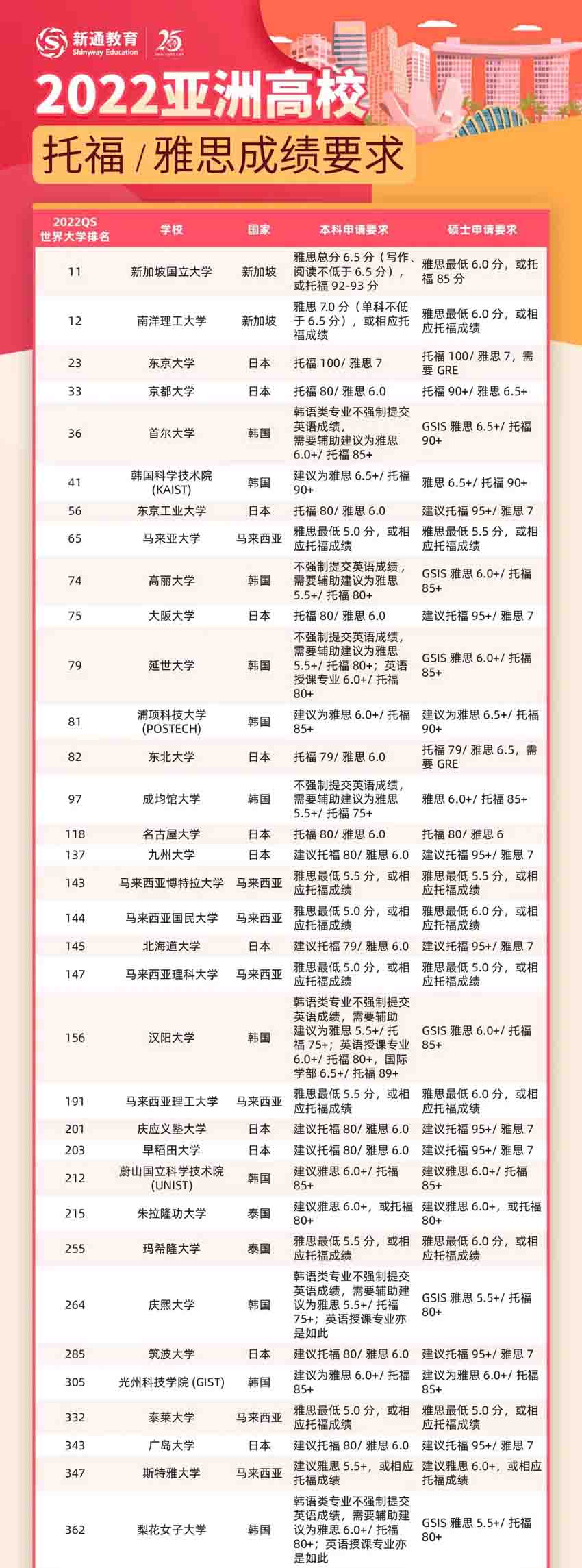 2022ȫԺУи/˼ɿҪһ[ķ֔(sh)_(bio)ˆ᣿4