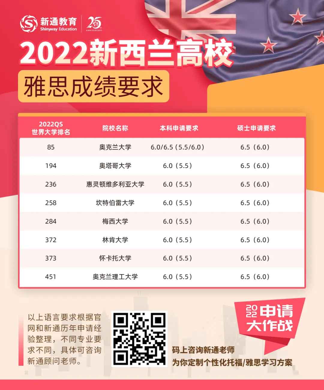 2022ȫԺи/˼ɿҪһ[ķ֔(sh)_(bio)ˆ9