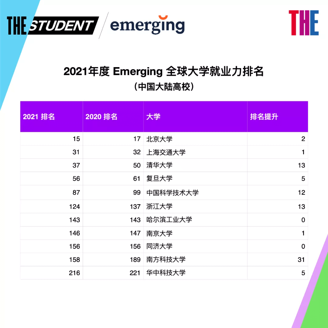 2021THEW(xu)͘I(y)ʽl(f)ԭ(li)S(chng)(i)@ЩW(xu)ČW(xu)7