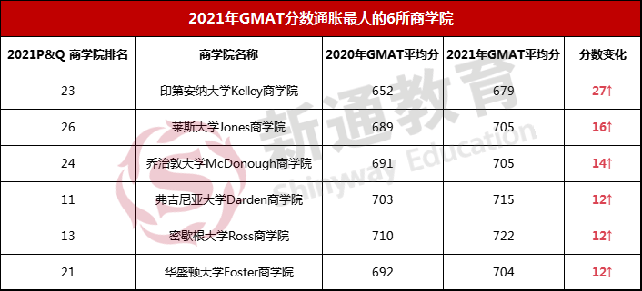 2021̌WԺGMATȡ֔(sh)ըʽͨÛ2022ՈԓΜʂ
