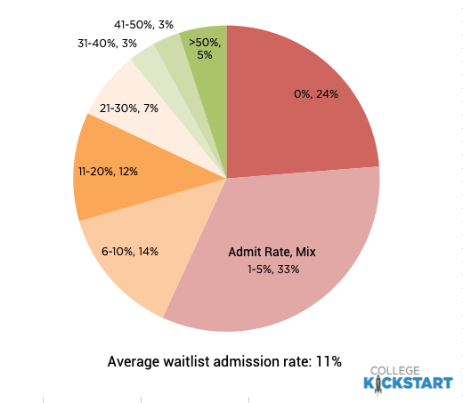 2023ÌW(xu)waitlist.png