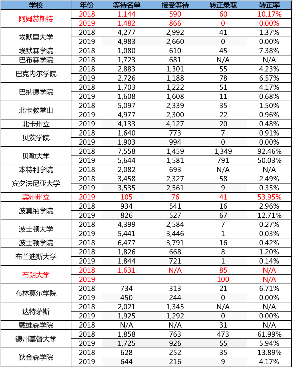 20182019(j)ȴD(zhun)(sh)(j)1.png
