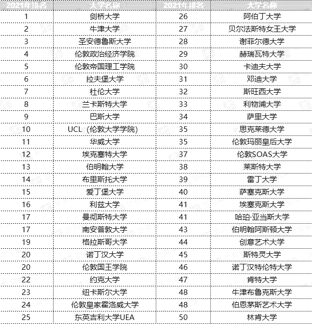 2021CUGӢW(xu)TOP50.jpg