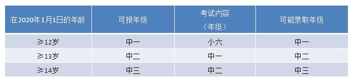 中學(xué)考試年齡要求.jpg