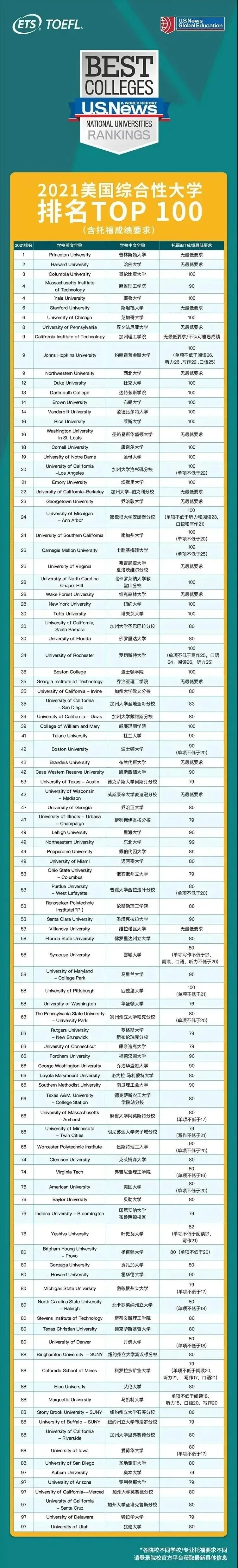 TOP100WиɿҪ.jpg