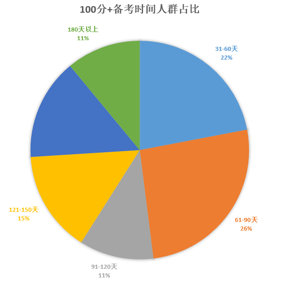 100ֿĂ俼r(sh)L.png