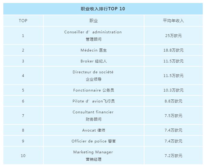 職業(yè)收入排行.jpg