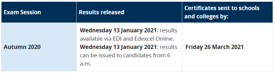 2020＾A-levelԇ.png
