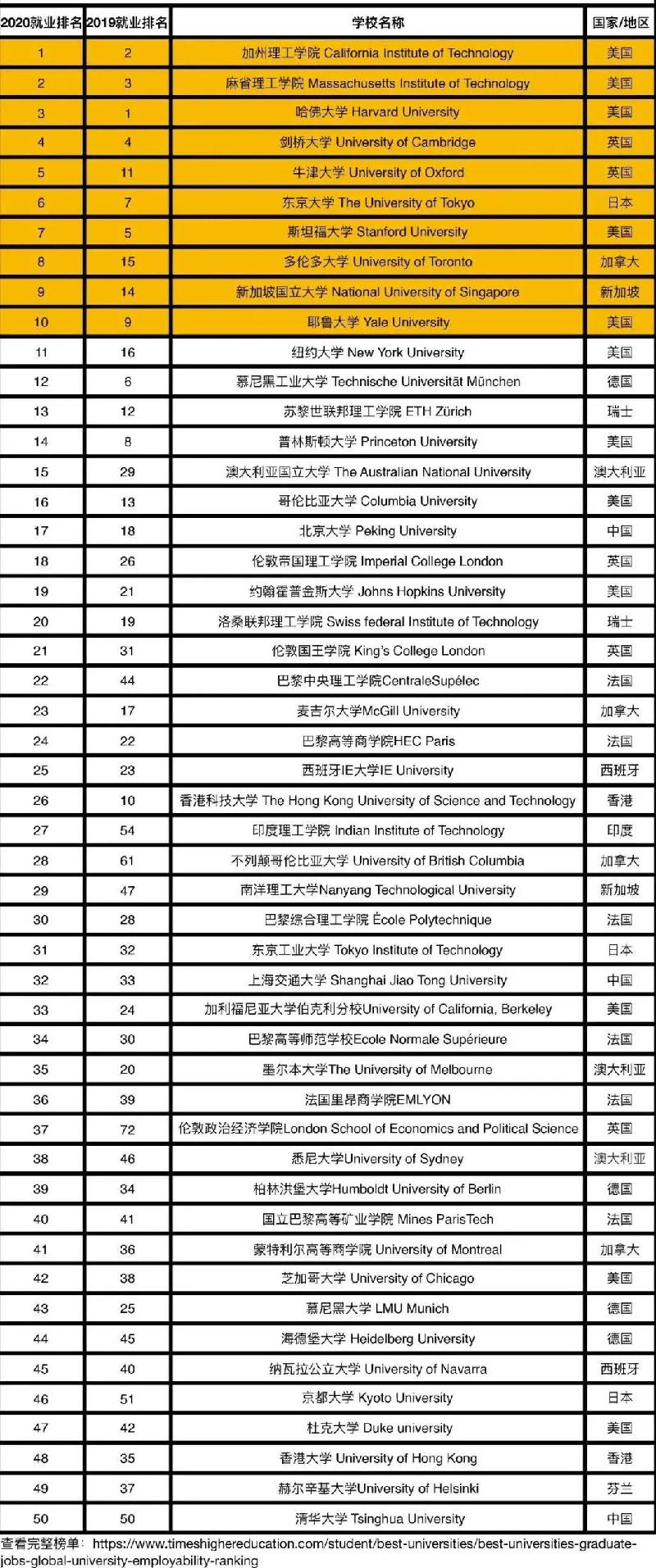 2020THEȫW(xu)͘I(y)TOP50.jpg