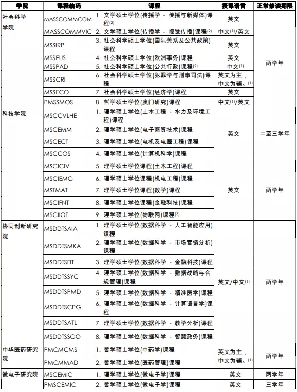 碩士課程2.jpg