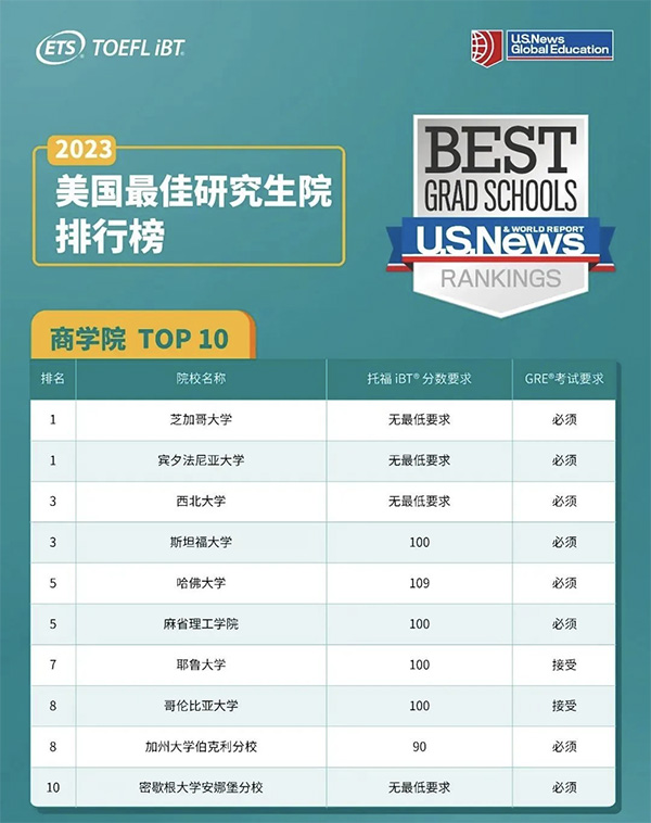 2023_TOP10ԺУ I(y)иͷ?jn)?sh)Ҫ.jpg