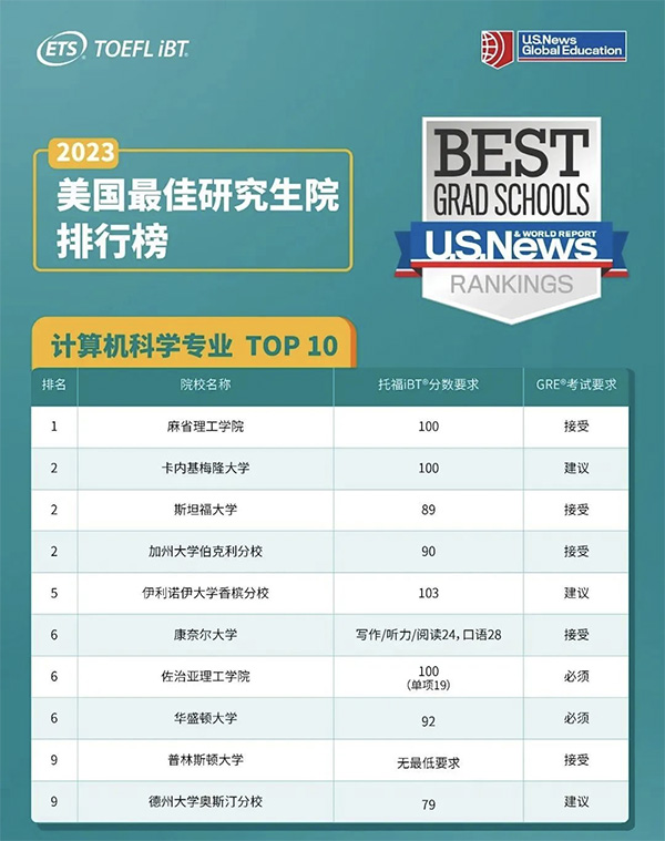 2023_TOP10ԺУ I(y)иͷ?jn)?sh)Ҫǣ.jpg