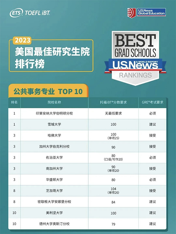 2023_TOP10ԺУ I(y)иͷ?jn)?sh)Ҫ.jpg