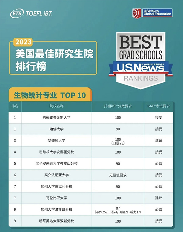 2023_TOP10ԺУ I(y)иͷ?jn)?sh)Ҫǣ.jpg