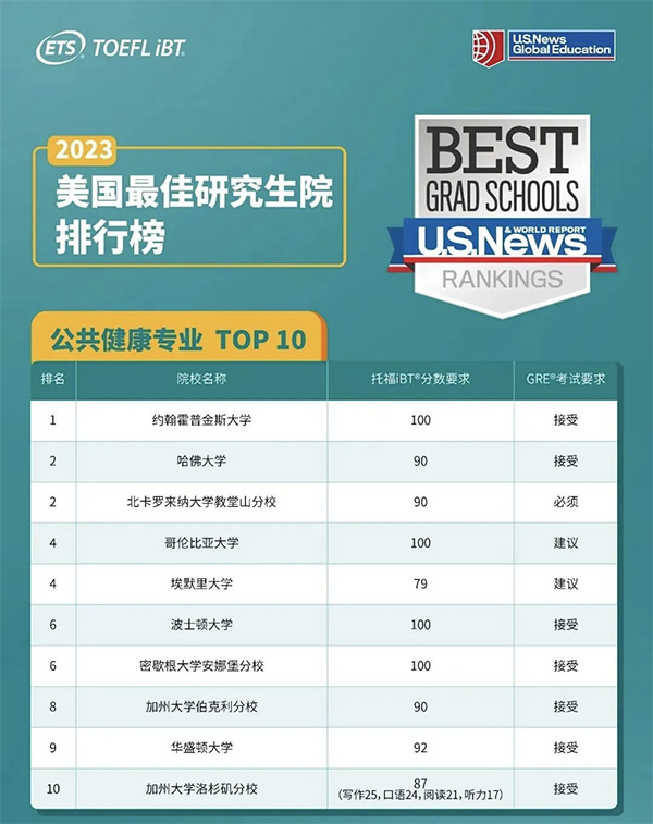 2023_TOP10ԺУ I(y)иͷ?jn)?sh)Ҫ.jpg