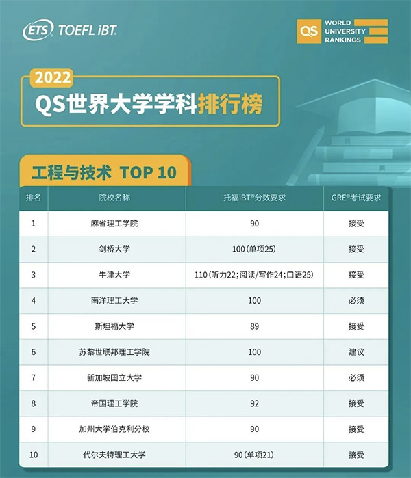 2023_TOP10ԺУ I(y)иͷ?jn)?sh)Ҫǣ.jpg