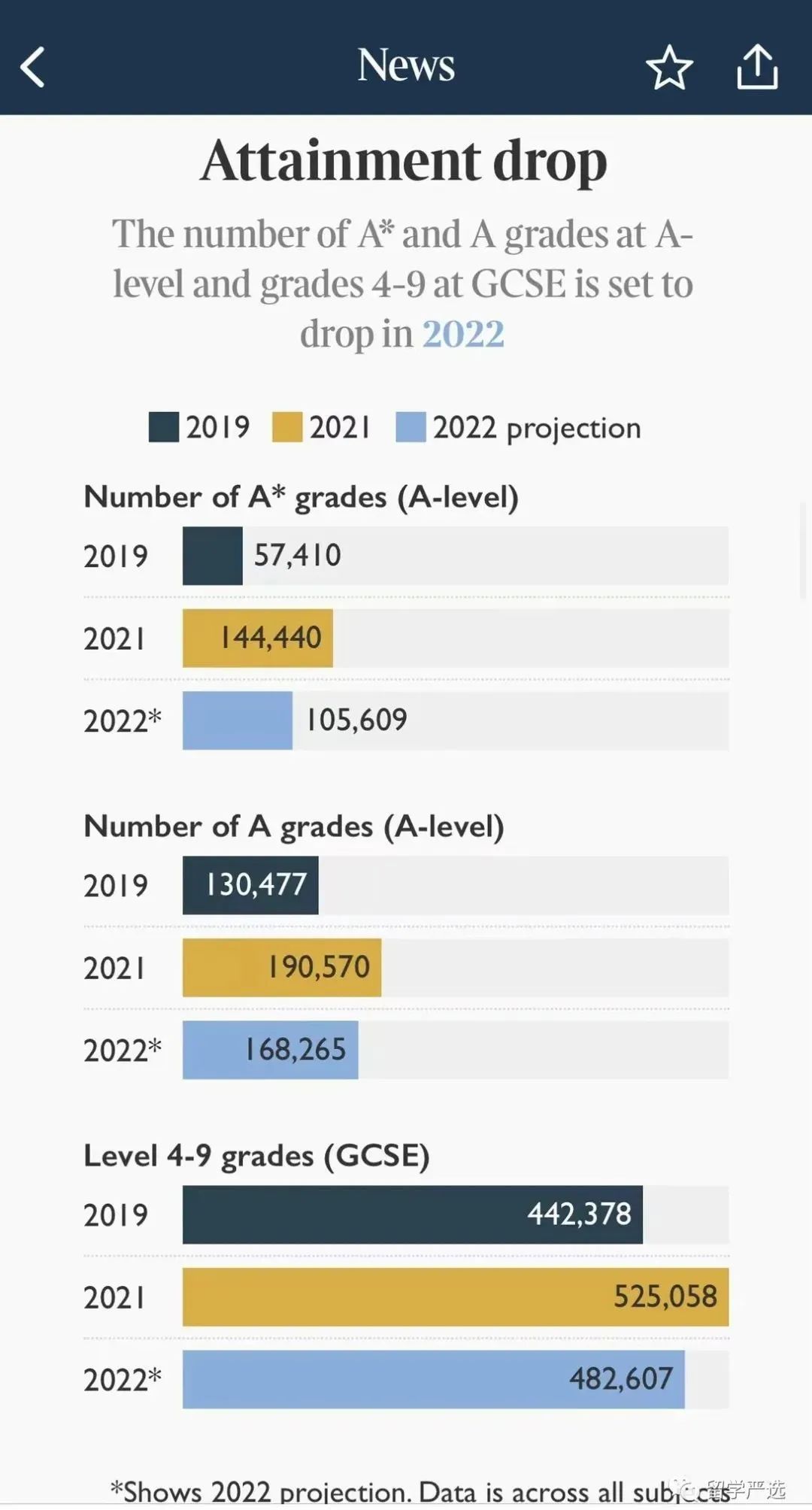 2023ALEVEL ӭشĸ.jpg