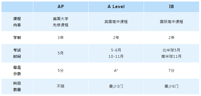 һx | APA LevelIBHnкβͬ?.png