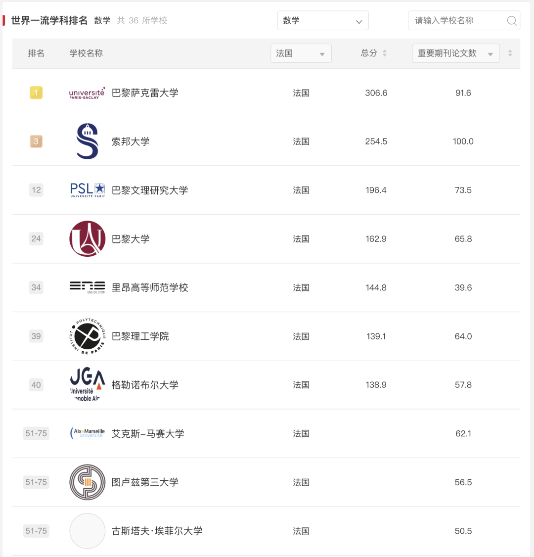 (sh)W(ռ7.2%)- TOP100 У.png