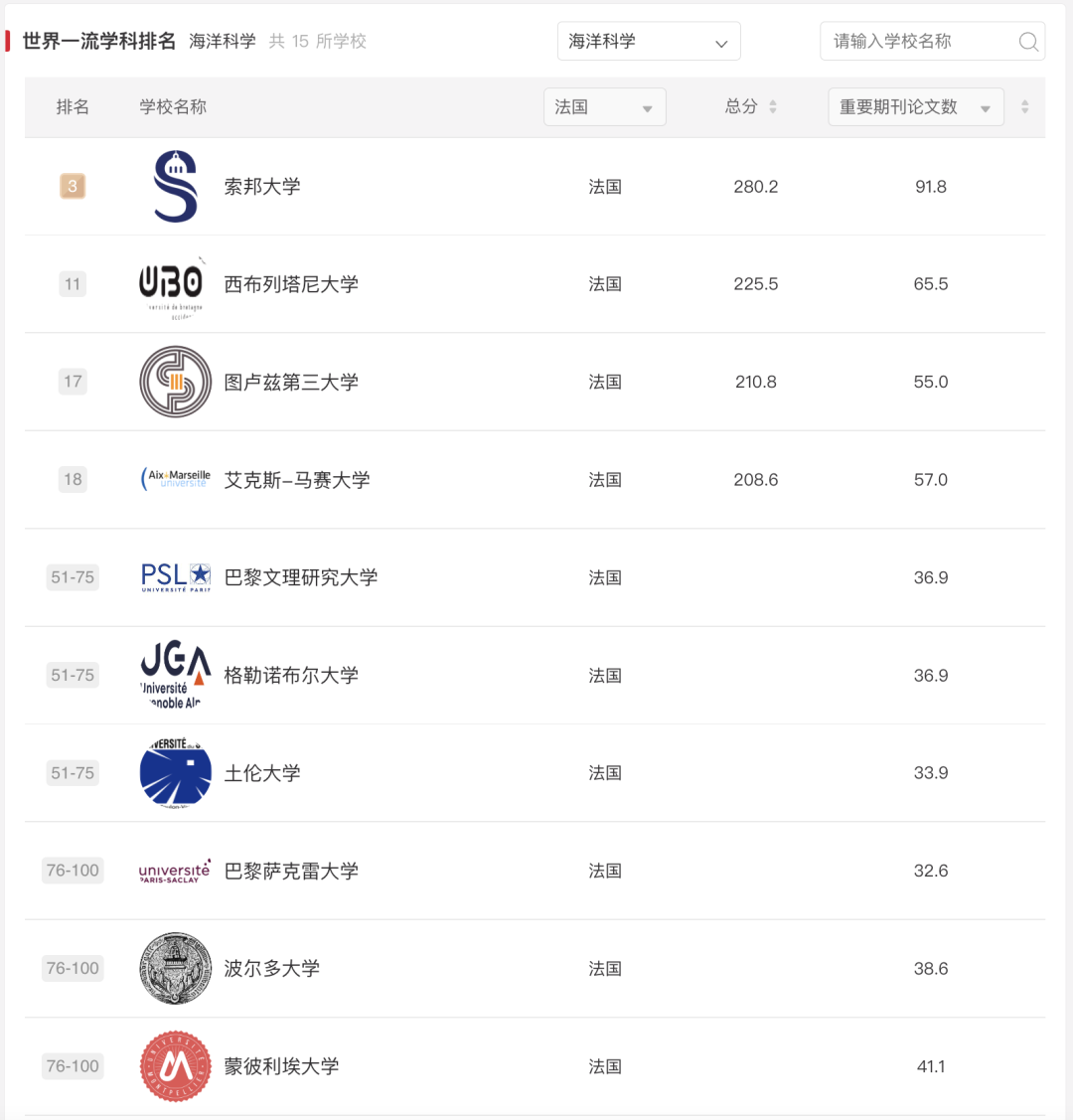ƌW ռ7.5%- TOP100 У.png