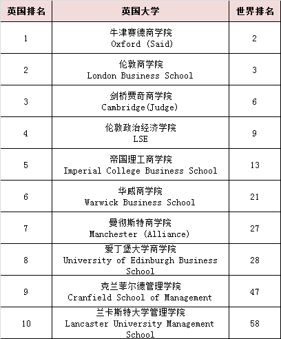 2023QS̿ƴTʿt Ӣ(gu)TOP10ϰԺУPc(din).png