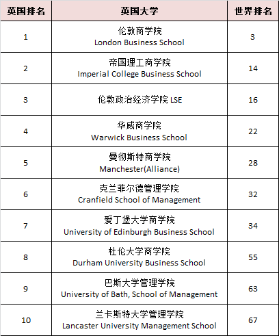 2023QS̿ƴTʿt Ӣ(gu)TOP10ϰԺУPc(din).png