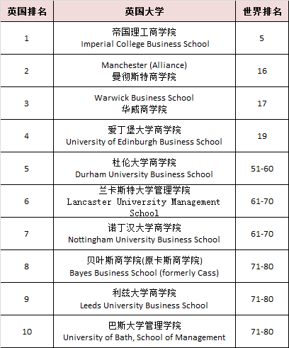 2023QS̿ƴTʿt Ӣ(gu)TOP10ϰԺУPc(din).png
