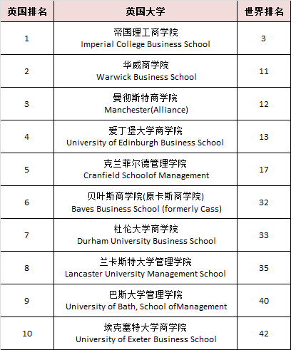2023QS̿ƴTʿt Ӣ(gu)TOP10ϰԺУPc(din).png