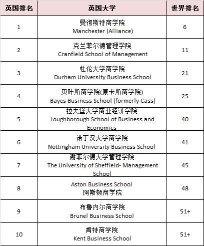 2023QS̿ƴTʿt Ӣ(gu)TOP10ϰԺУPc(din).png