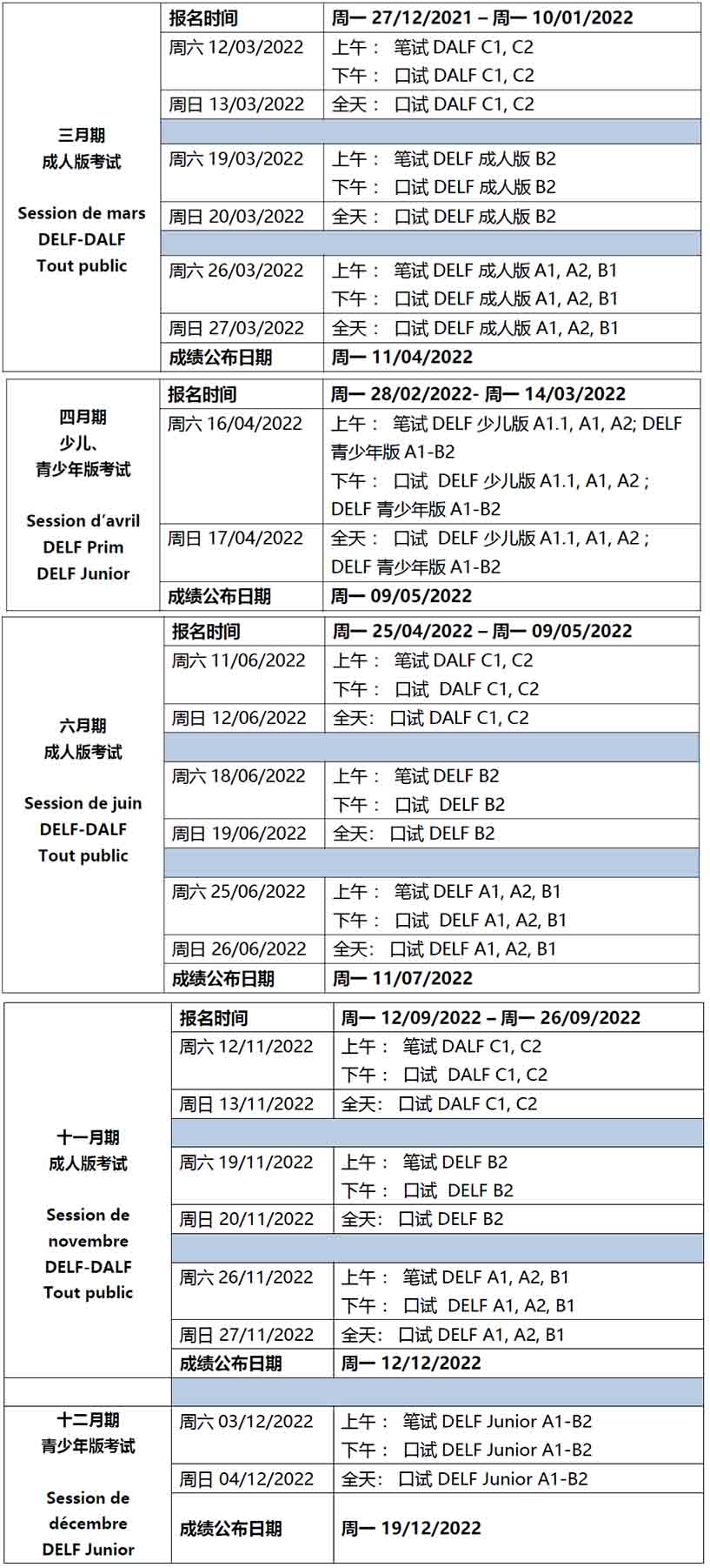 (gu)W(xu)Ո(qng)עDELF / DALF2022꿼?x)vl(f)